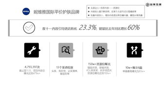 浅谈互联网内容营销与互联网销售的协同进化