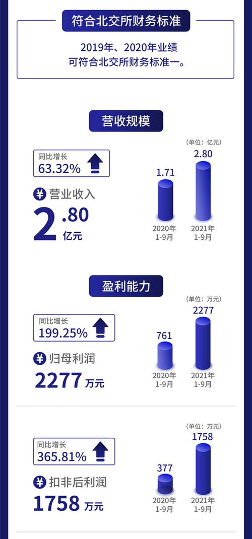 一图读懂柏星龙 茅台五粮液创意包装服务商，前三季度净利暴增199%至2277万元