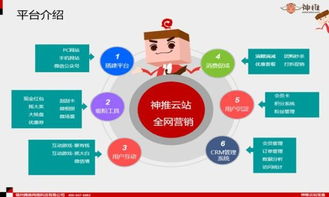 传统企业转型互联网 必学全网营销解决方案，开启线上销售新纪元